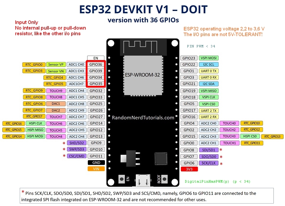 Esp32 Devkit V1 Doit Espacerm